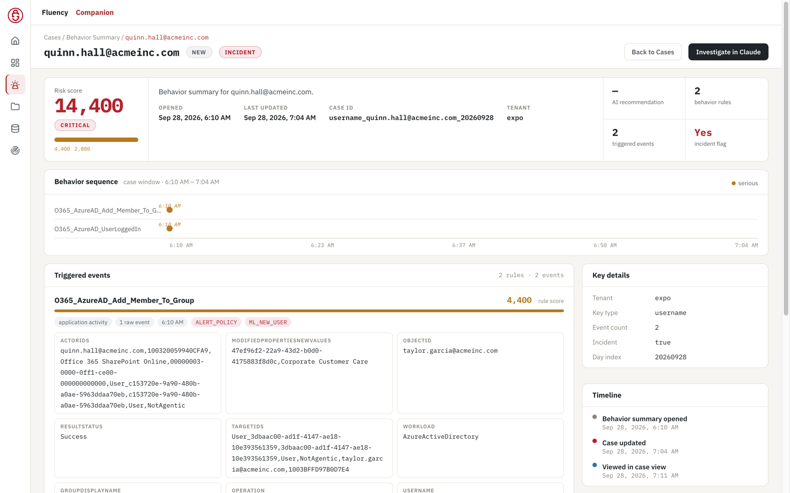 A Fluency case for one user: risk score 14,400, Critical, built from two behavior rules scored 4,400 and 2,800