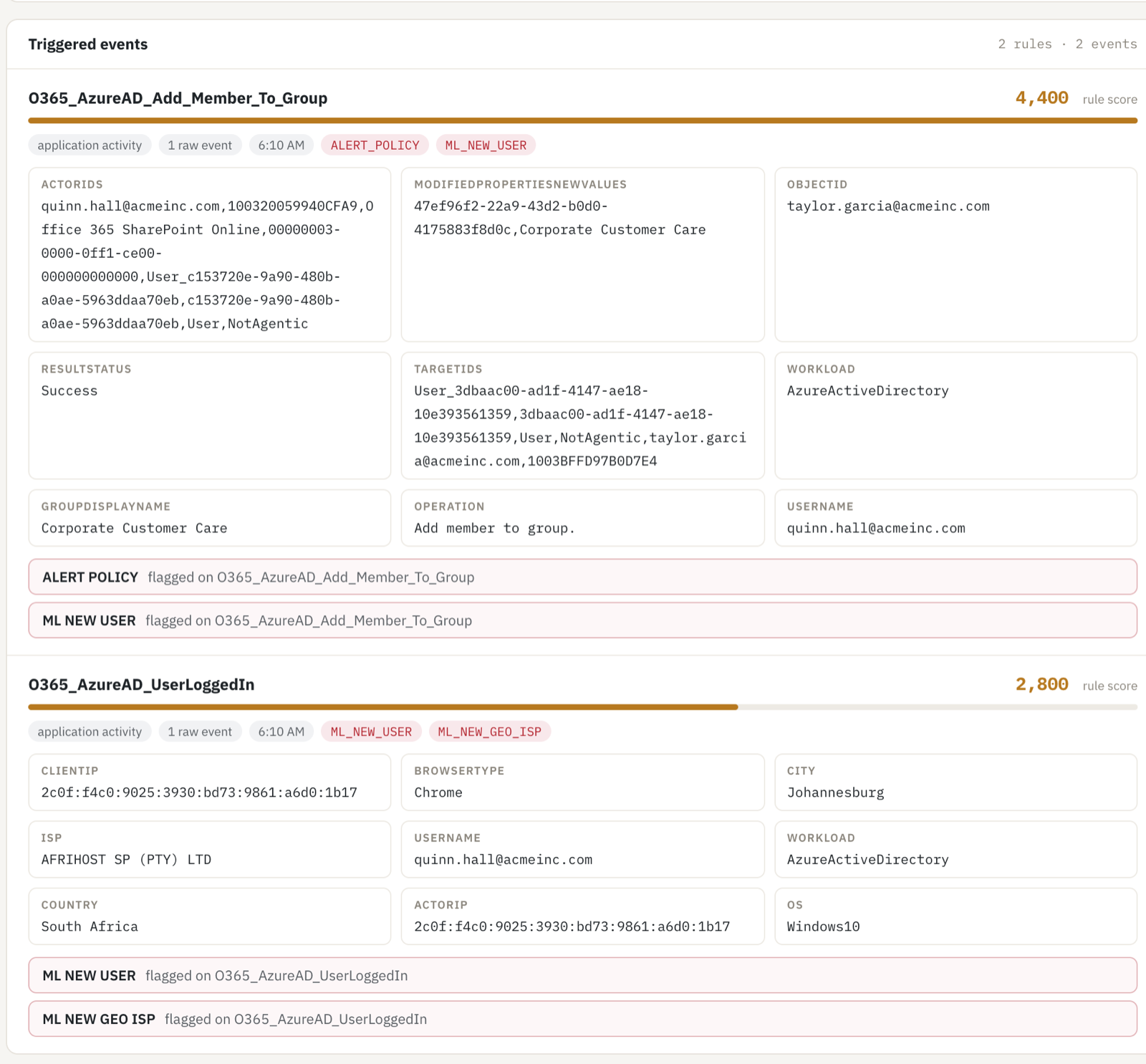 Triggered events on a case, each behavior rule with its score and first-time flags