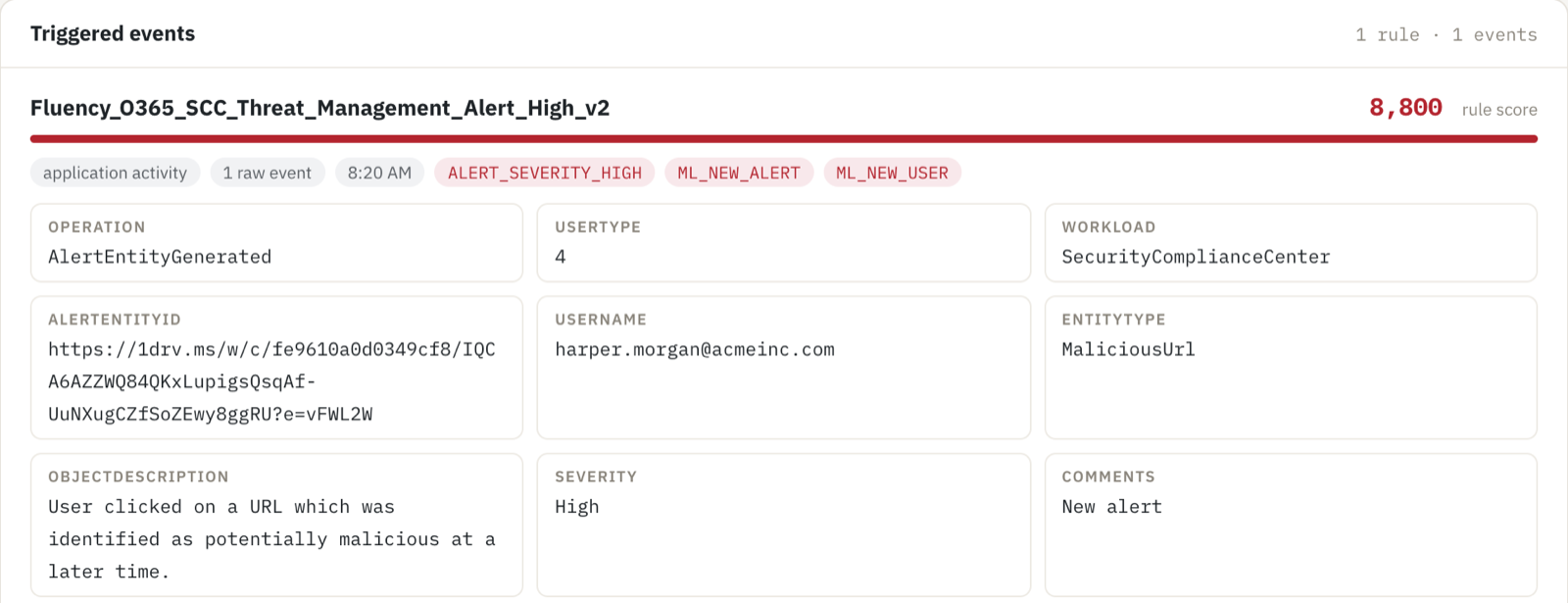 A Defender alert flagged as first time in the organization and first time for the user, scored 8,800 Critical
