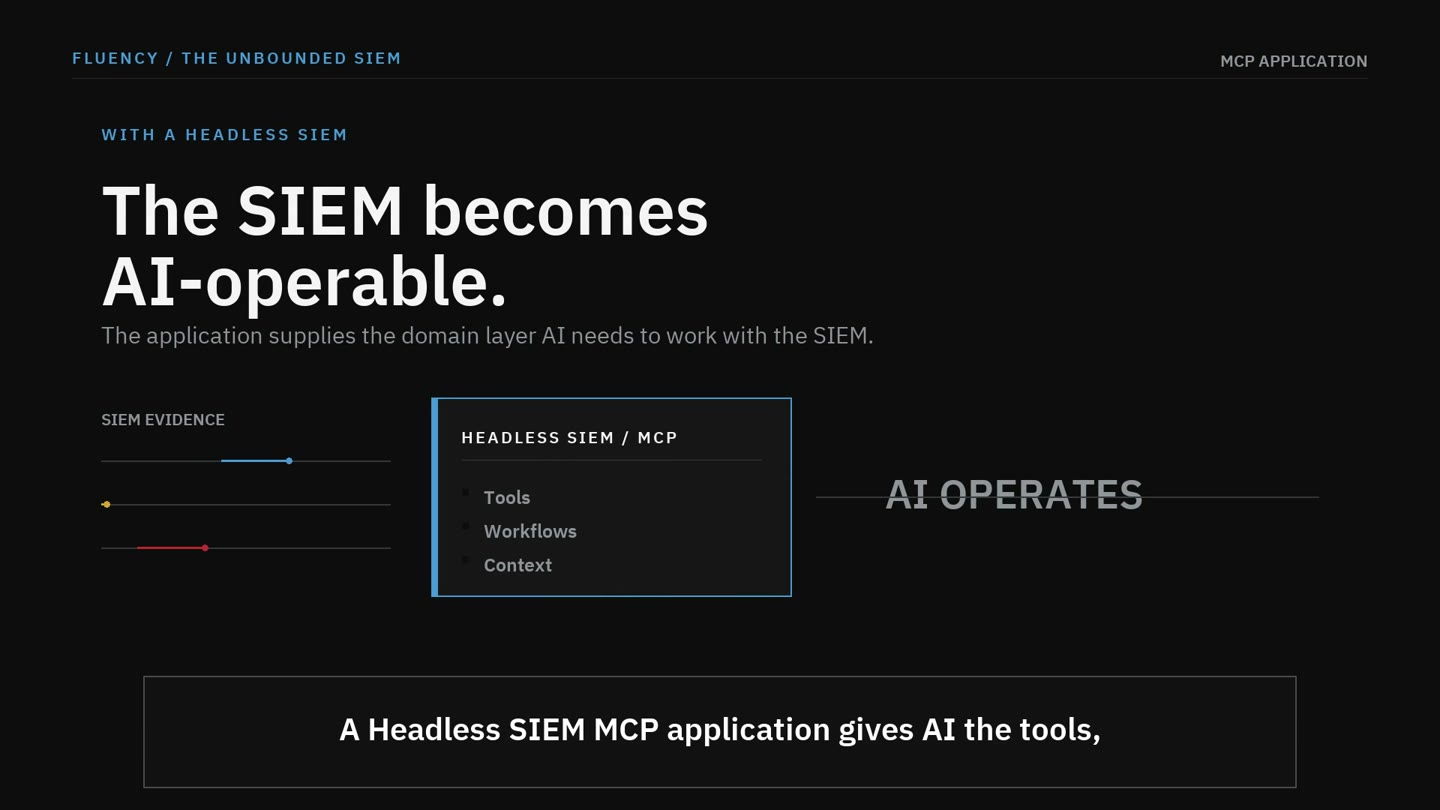 Headless SIEM application supplying AI with tools, workflows, and context